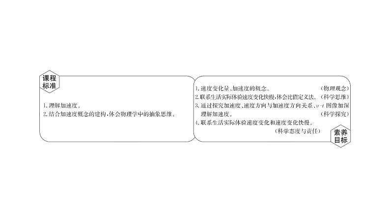 2021-2022学年高中物理新人教版必修第一册 1.4 速度变化快慢的描述——加速度 课件（47张）02