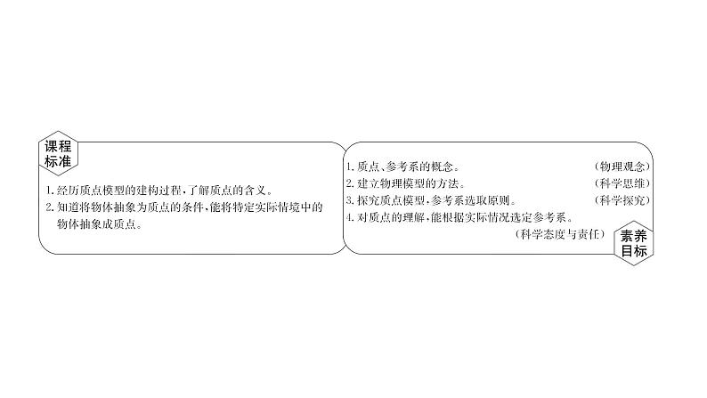 2021-2022学年高中物理新人教版必修第一册 1.1 质点　参考系 课件（43张）第2页