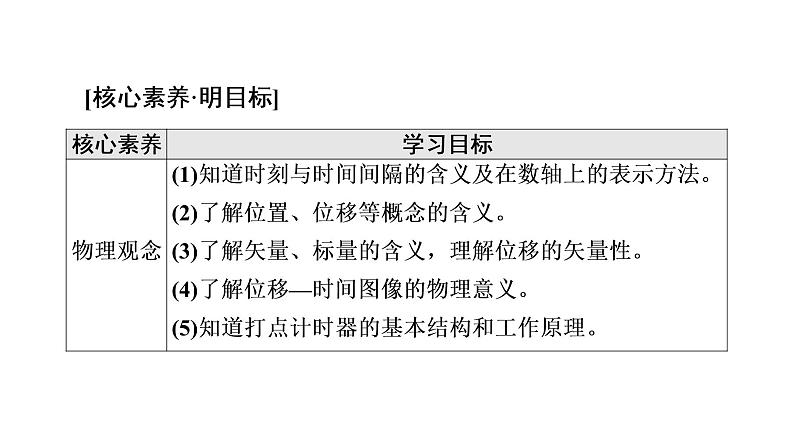 2021-2022学年高中物理新人教版必修第一册 第1章 2．时间　位移 课件（102张）02