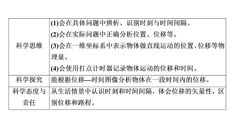 2021-2022学年高中物理新人教版必修第一册 第1章 2．时间　位移 课件（102张）03