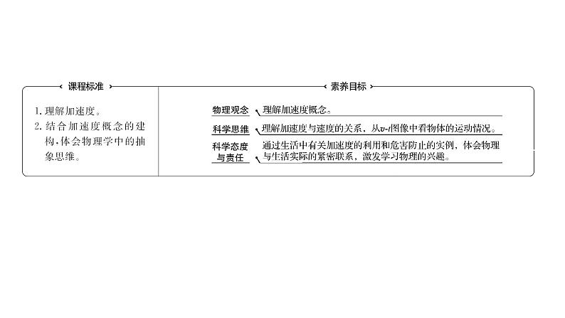 2021-2022学年高中物理新人教版必修第一册 第一章  4.速度变化快慢的描述——加速度 课件（65张）第2页