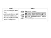 2021-2022学年高中物理新人教版必修第一册 第一章  1.质点 参考系 课件（50张）