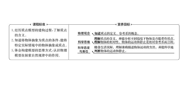 2021-2022学年高中物理新人教版必修第一册 第一章  1.质点 参考系 课件（50张）02