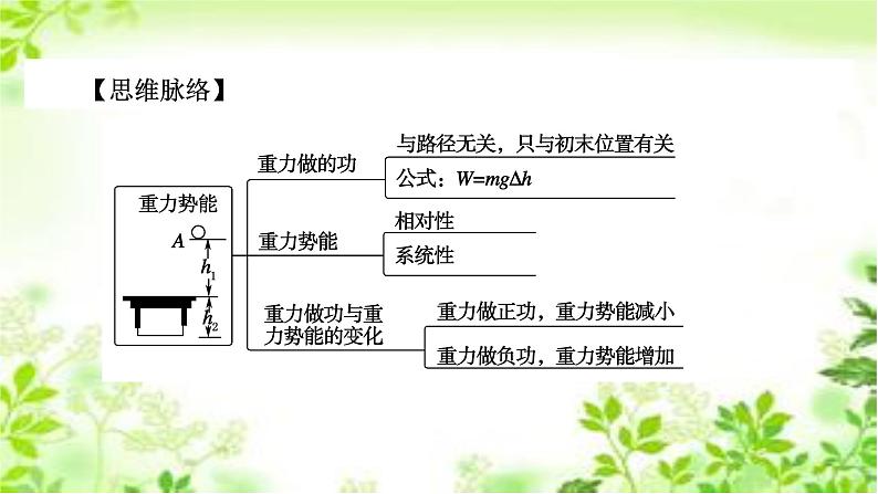 2020-2021学年高中物理新人教版必修第二册  第8章 第2节 重力势能 课件（49张）第6页