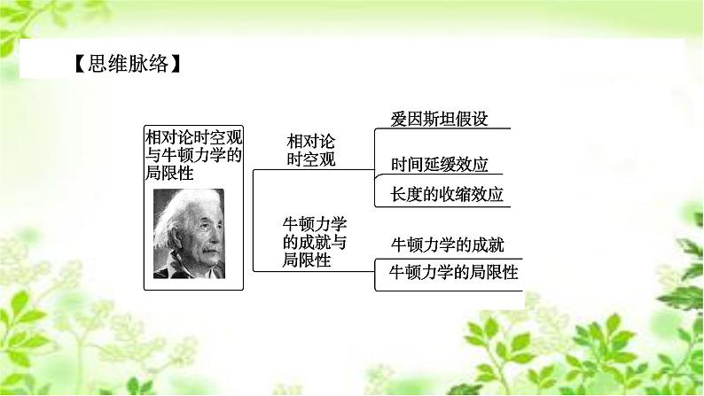 2020-2021学年高中物理新人教版 必修第二册 第7章 第5节 相对论时空观与牛顿力学的局限性 课件（32张）06
