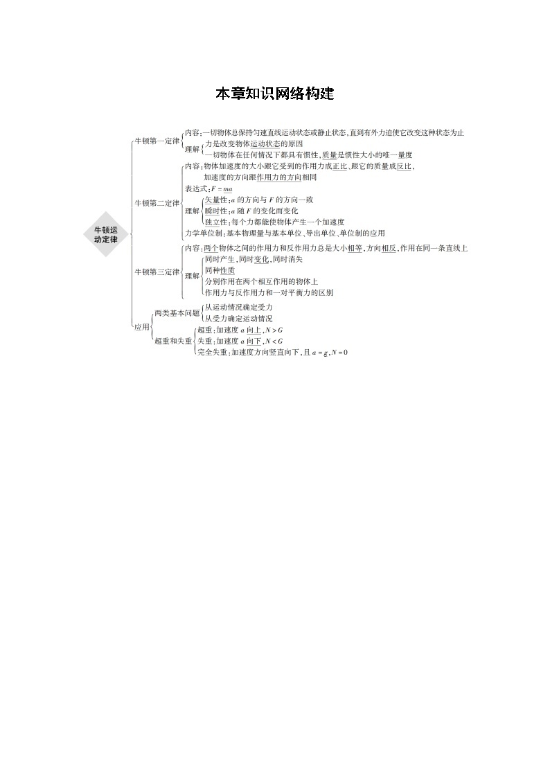 2022年高中物理（新教材）新教科版同步学案第四章 本章知识网络构建01