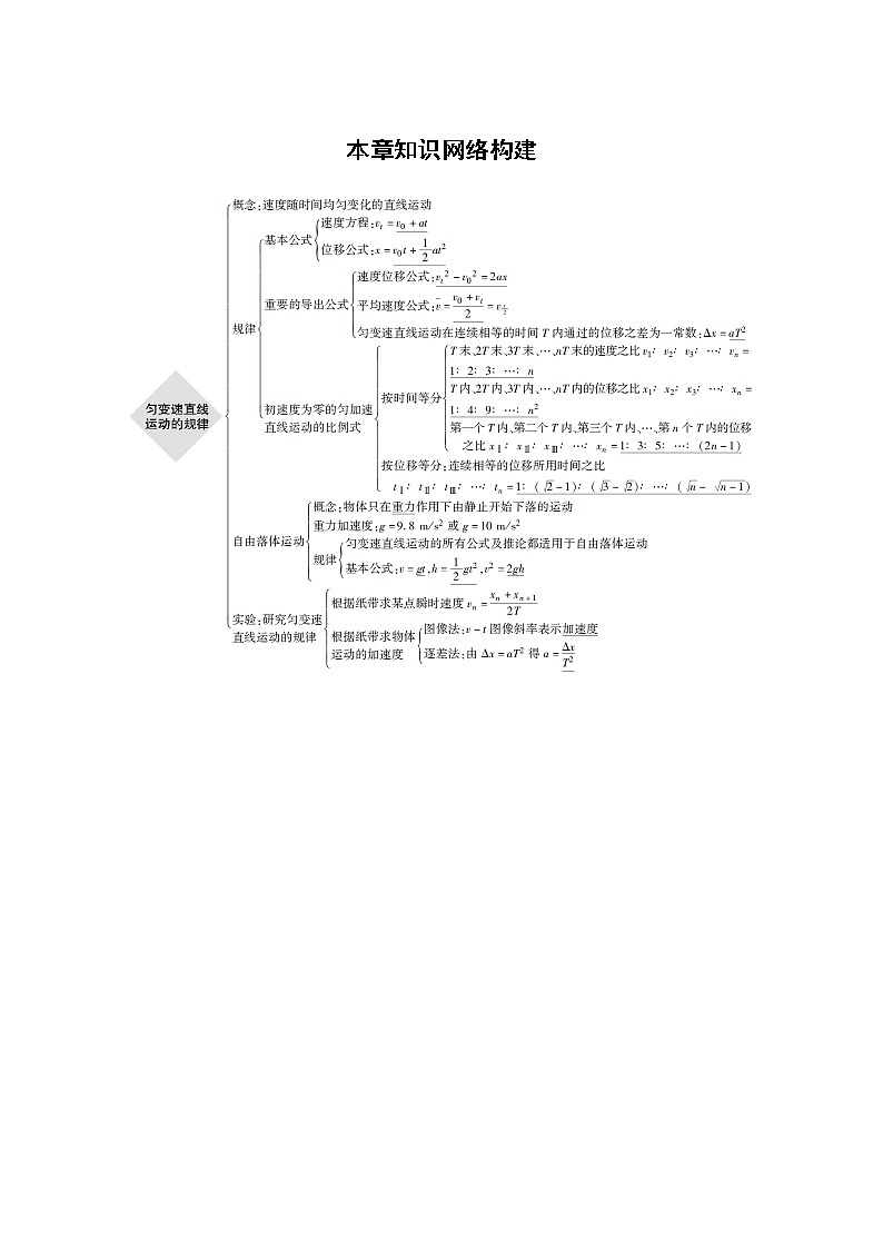 2022年高中物理（新教材）新教科版同步学案第二章 本章知识网络构建01
