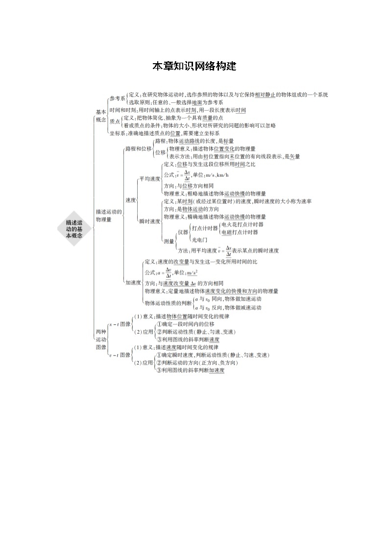 2022年高中物理（新教材）新教科版同步学案第一章 本章知识网络构建01