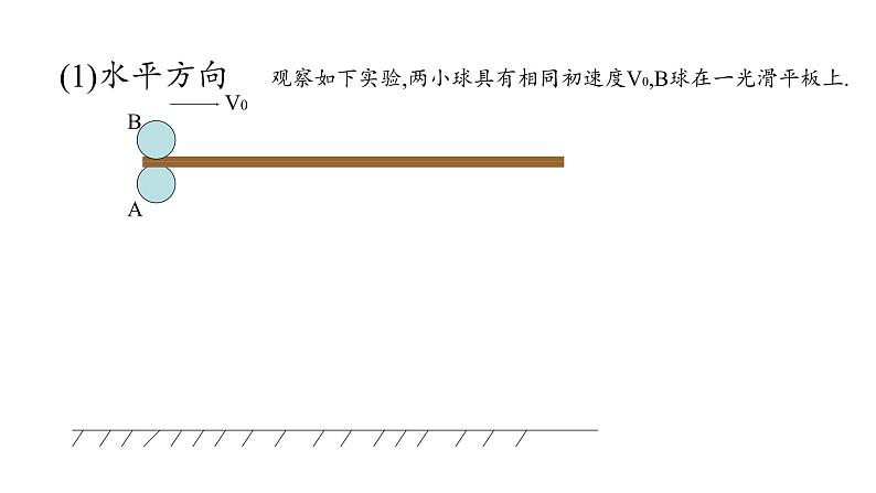 2020-2021学年高中物理新人教版 必修第二册 第五章抛体运动第3节实验：探究平抛运动的特点 课件（32张）第4页