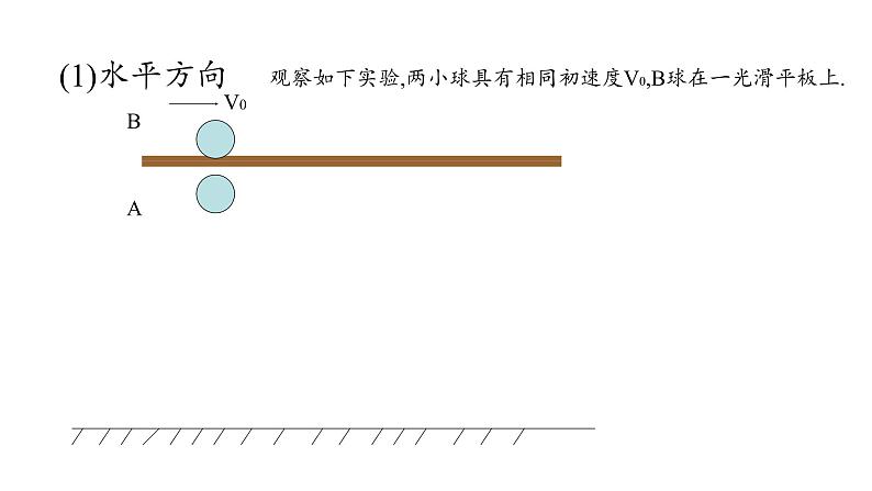 2020-2021学年高中物理新人教版 必修第二册 第五章抛体运动第3节实验：探究平抛运动的特点 课件（32张）第5页