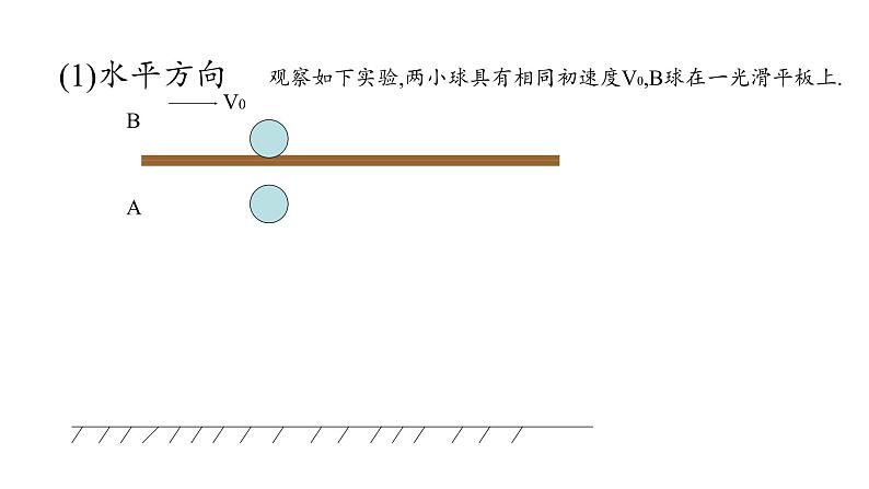 2020-2021学年高中物理新人教版 必修第二册 第五章抛体运动第3节实验：探究平抛运动的特点 课件（32张）第6页