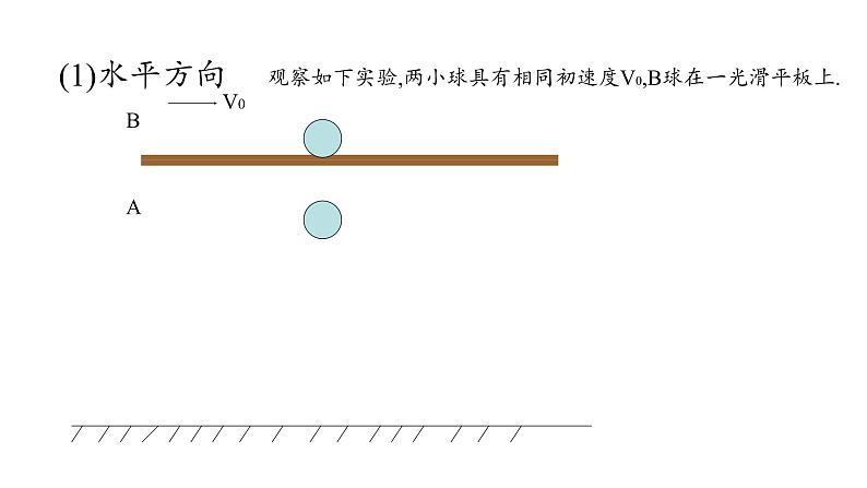 2020-2021学年高中物理新人教版 必修第二册 第五章抛体运动第3节实验：探究平抛运动的特点 课件（32张）第7页