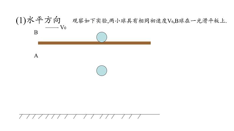 2020-2021学年高中物理新人教版 必修第二册 第五章抛体运动第3节实验：探究平抛运动的特点 课件（32张）第8页