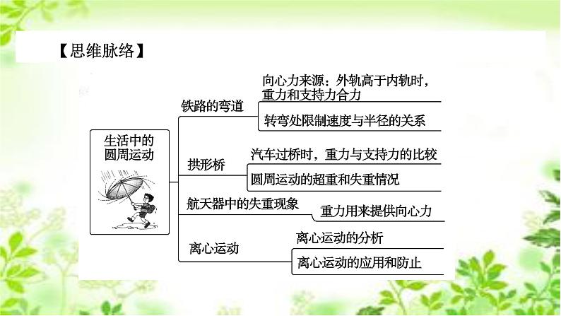 2020-2021高中物理新人教版必修第二册 第6章 第4节 生活中的圆周运动 课件（56张）第6页