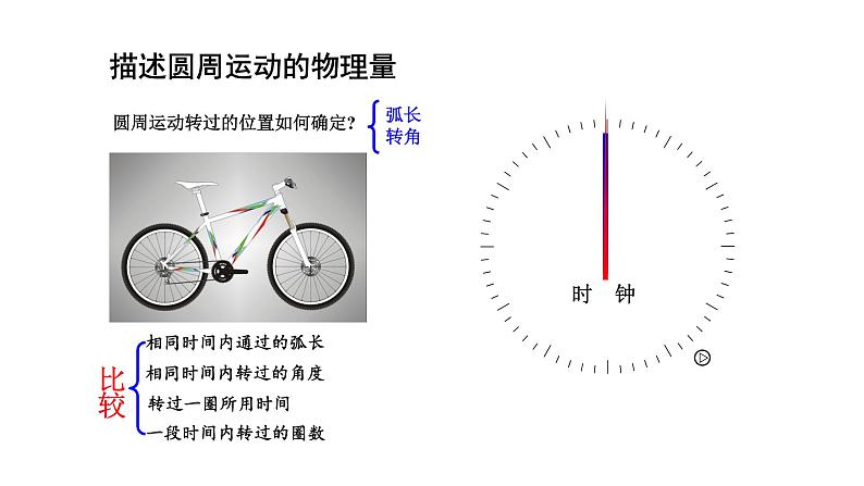 2020-2021高中物理新人教版必修第二册 第六章圆周运动第1节圆周运动 课件（23张）第3页