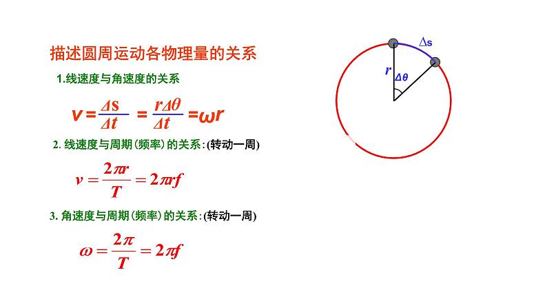 2020-2021高中物理新人教版必修第二册 第六章圆周运动第1节圆周运动 课件（23张）第8页