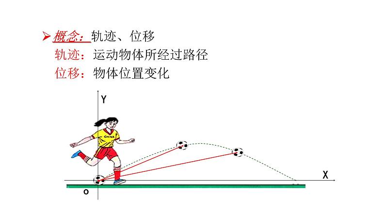 2020-2021学年高中物理新人教版 必修第二册 第五章抛体运动第1节曲线运动 课件（18张）第4页