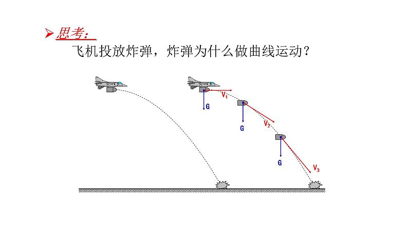 2020-2021学年高中物理新人教版 必修第二册 第五章抛体运动第1节曲线运动 课件（18张）第8页