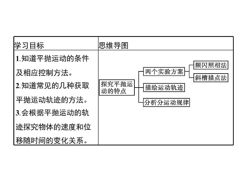 2020-2021学年高中物理新人教版 必修第二册 5.3 实验探究平抛运动的特点 课件(共37张PPT)02