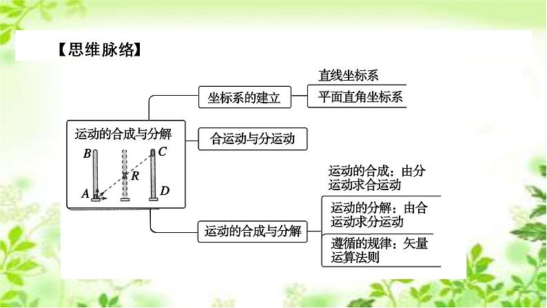 2020-2021学年高中物理新人教版 必修第二册 第5章 第2节 运动的合成与分解 课件（42张）第6页