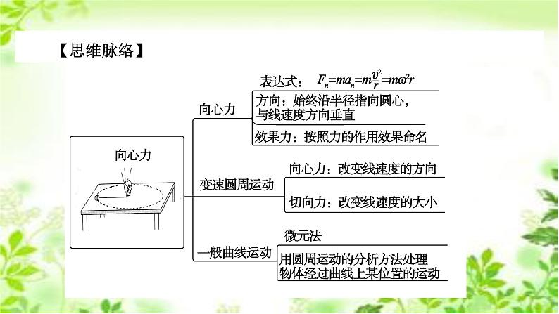 2020-2021高中物理新人教版必修第二册 第6章 第2节 向心力 课件（51张）06