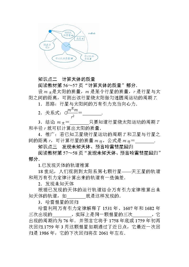 2020-2021学年高中物理新人教版 必修第二册 7.3.万有引力理论的成就 学案02