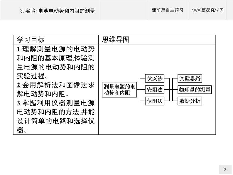 2020-2021学年高中物理新人教版必修第三册  第十二章　3.实验：电池电动势和内阻的测量 课件（34张）第2页