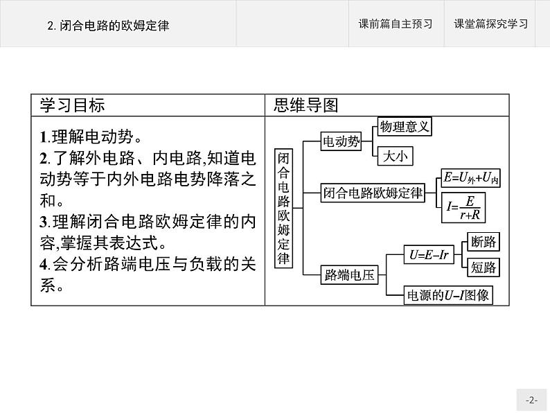 2020-2021学年高中物理新人教版必修第三册  第十二章　2.闭合电路的欧姆定律 课件（38张）第2页