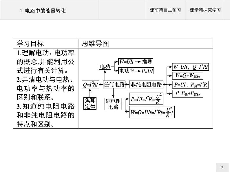 2020-2021学年高中物理新人教版必修第三册  第十二章　1.电路中的能量转化 课件（33张）02