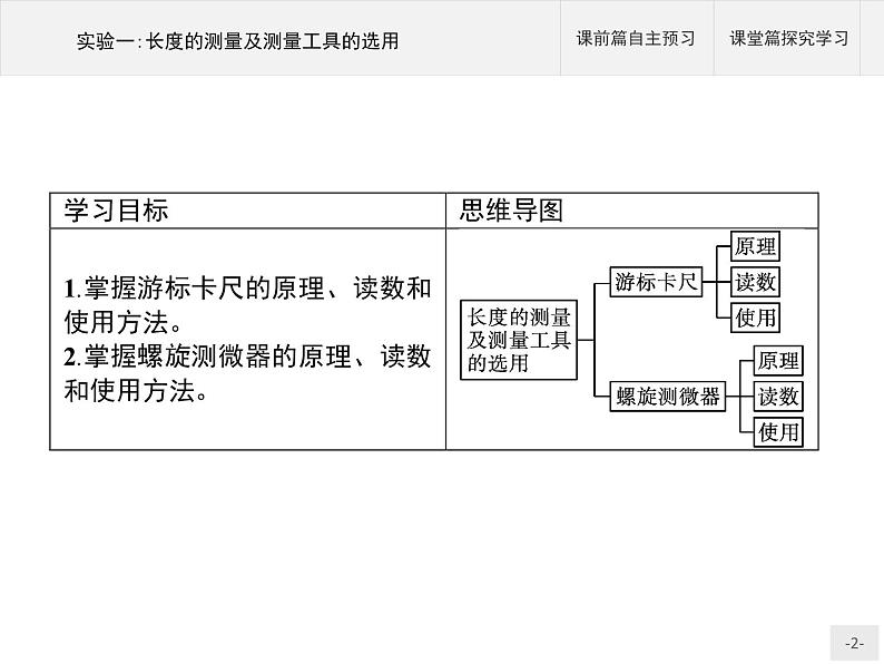 2020-2021学年高中物理新人教版必修第三册  第十一章　3.实验一 长度的测量及测量工具的选用 课件（19张）第2页