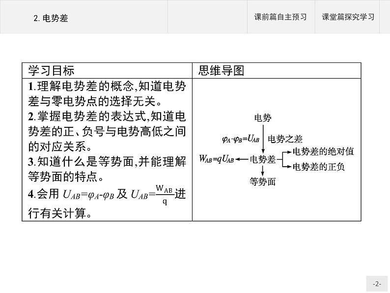 2020-2021学年高中物理新人教版必修第三册  第十章　2.电势差 课件（37张）02