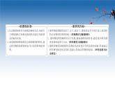 2020-2021學(xué)年新教材化學(xué)魯科版選擇性必修第二冊課件：第3章+第3節(jié)+液晶、納米材料與超分子（課件）