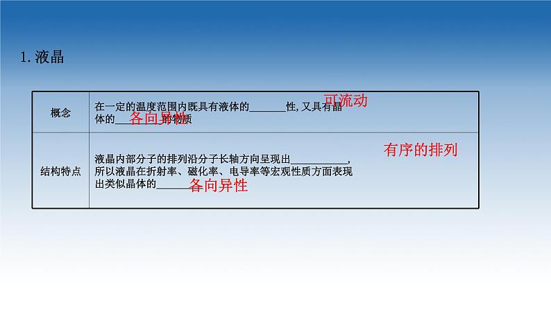 2020-2021学年新教材化学鲁科版选择性必修第二册课件：第3章+第3节+液晶、纳米材料与超分子（课件）04