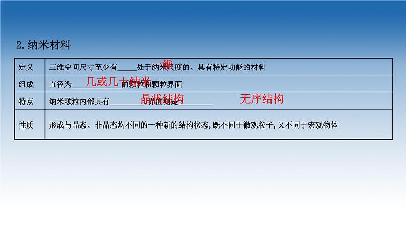 2020-2021学年新教材化学鲁科版选择性必修第二册课件：第3章+第3节+液晶、纳米材料与超分子（课件）06