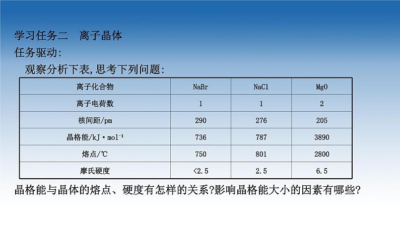 2020-2021学年新教材化学鲁科版选择性必修第二册课件：第3章+第2节+第1课时+金属晶体　离子晶体（课件）07