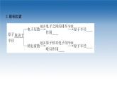 2020-2021學(xué)年新教材化學(xué)魯科版選擇性必修第二冊課件：第1章+第3節(jié)+元素性質(zhì)及其變化規(guī)律（課件）