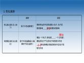 2020-2021學(xué)年新教材化學(xué)魯科版選擇性必修第二冊課件：第1章+第3節(jié)+元素性質(zhì)及其變化規(guī)律（課件）
