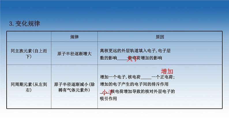 2020-2021学年新教材化学鲁科版选择性必修第二册课件：第1章+第3节+元素性质及其变化规律（课件）第5页