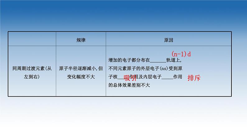 2020-2021学年新教材化学鲁科版选择性必修第二册课件：第1章+第3节+元素性质及其变化规律（课件）第6页