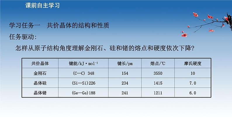 2020-2021学年新教材化学鲁科版选择性必修第二册课件：第3章+第2节+第2课时+共价晶体　分子晶体　晶体结构的复杂性（课件）03