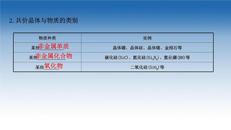 2020-2021学年新教材化学鲁科版选择性必修第二册课件：第3章+第2节+第2课时+共价晶体　分子晶体　晶体结构的复杂性（课件）05