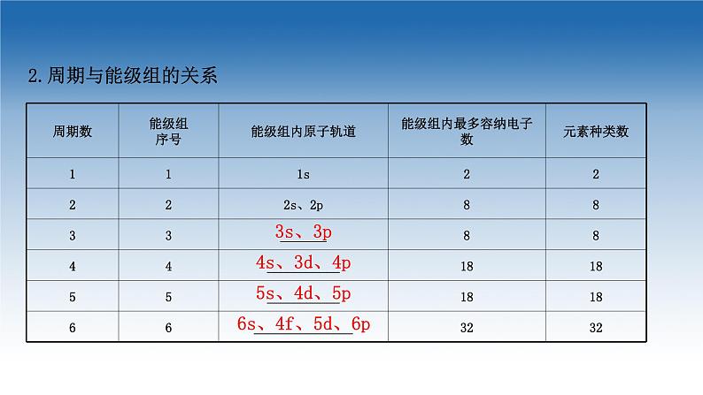 洛伦兹力PPT课件免费下载202304