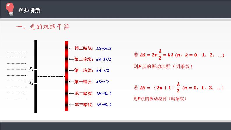 2021年高中物理新人教版选择性必修第一册 4.3 光的干涉 课件（16张）08