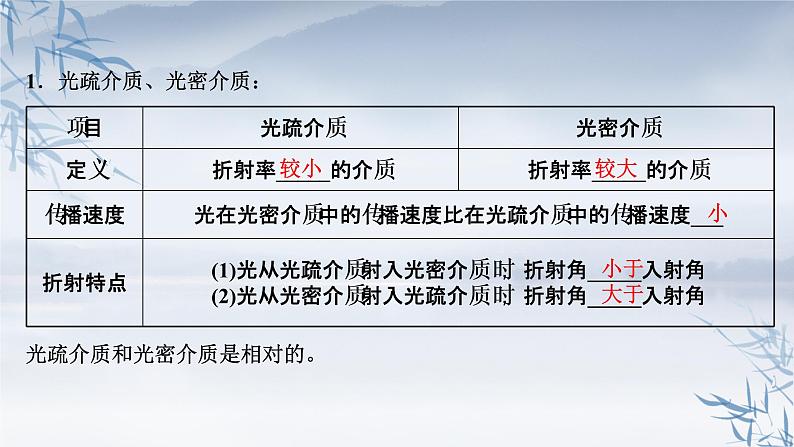 2021年高中物理新人教版选择性必修第一册 4.2 全反射 课件（60张）04