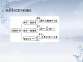 2021年高中物理新人教版选择性必修第一册 4.1光的折射 课件（18张）