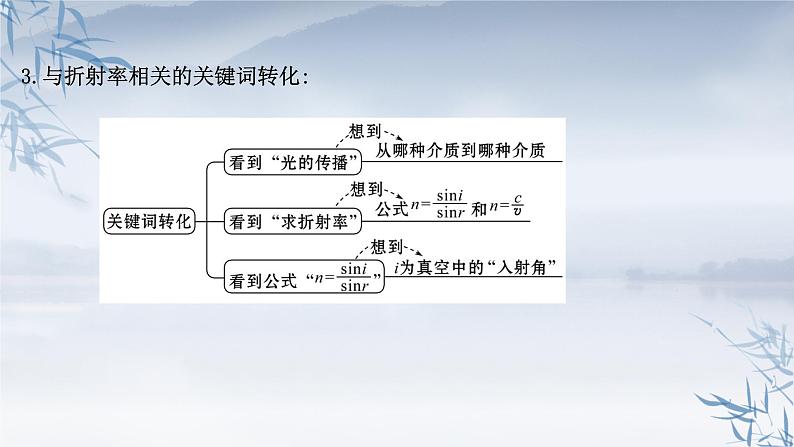 2021年高中物理新人教版选择性必修第一册 4.1光的折射 课件（18张）05