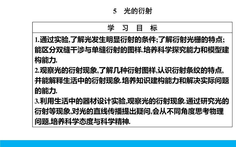 2021-2022学年高中物理新人教版选择性必修第一册 4.5 光的衍射 课件（35张）02