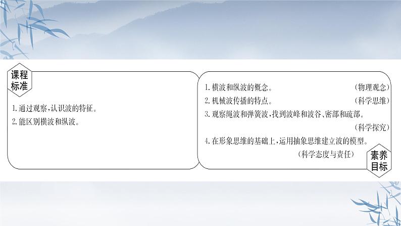 2021年高中物理新人教版选择性必修第一册 3.1 波 的 形 成 课件（57张）第2页