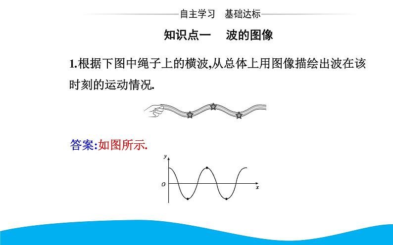 2021-2022学年高中物理新人教版选择性必修第一册 3.2 波的描述 课件（54张）03