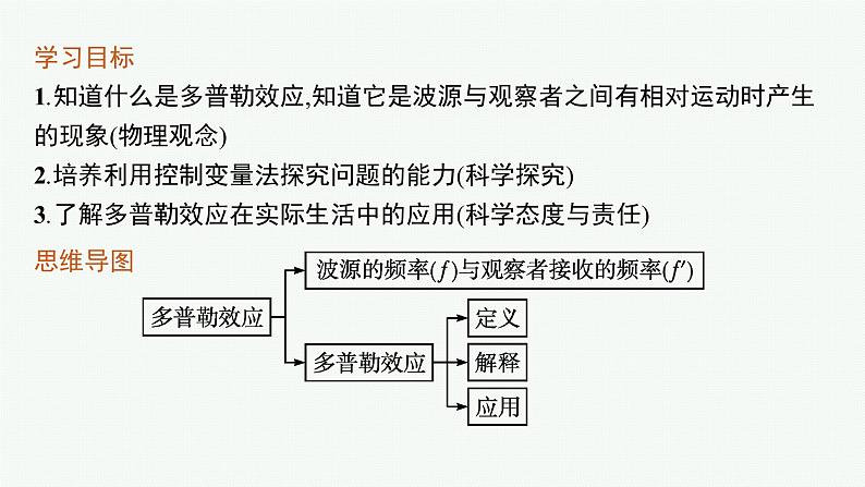 2021年高中物理新人教版选择性必修第一册 第三章 5　多普勒效应 课件（27张）03